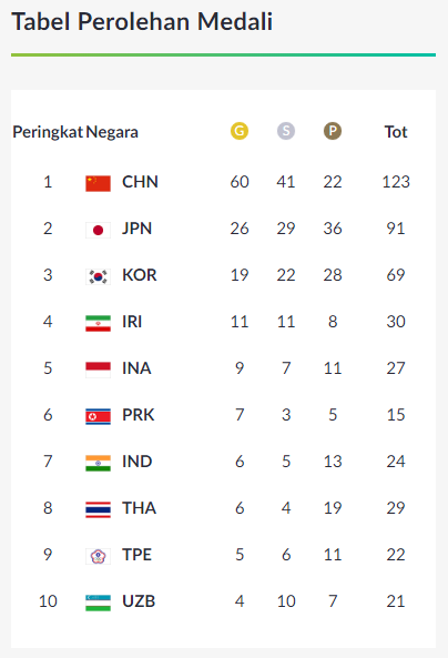 Medali Sementara.png